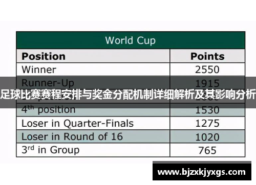足球比赛赛程安排与奖金分配机制详细解析及其影响分析
